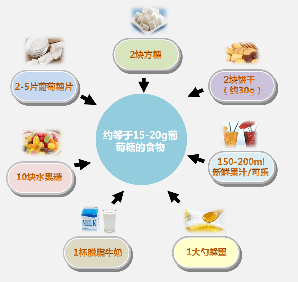 症状 低 血糖 低血糖