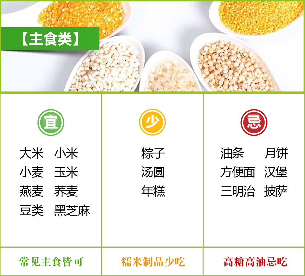 《糖尿病极简饮食指南1》，一张图读懂糖尿病人怎么吃？ - 知乎