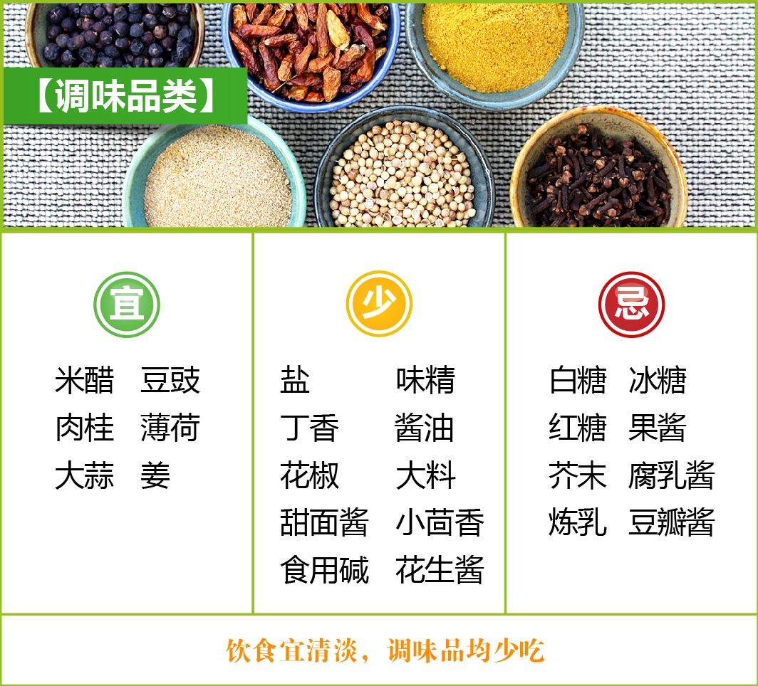 《糖尿病极简饮食指南1》，一张图读懂糖尿病人怎么吃？ - 知乎