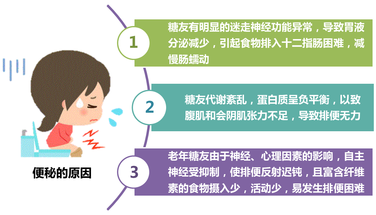 糖尿病人便秘怎么办 欢迎访问强生血糖仪稳捷one Touch中国官方网站 糖尿病人便秘怎么办 欢迎访问强生血糖仪稳捷one Touch中国官方网站