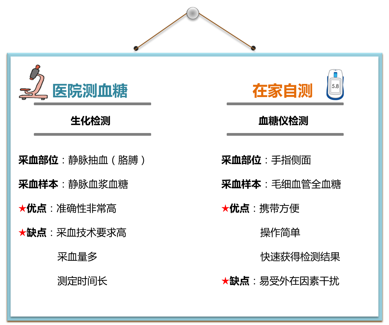 血糖 原因 低